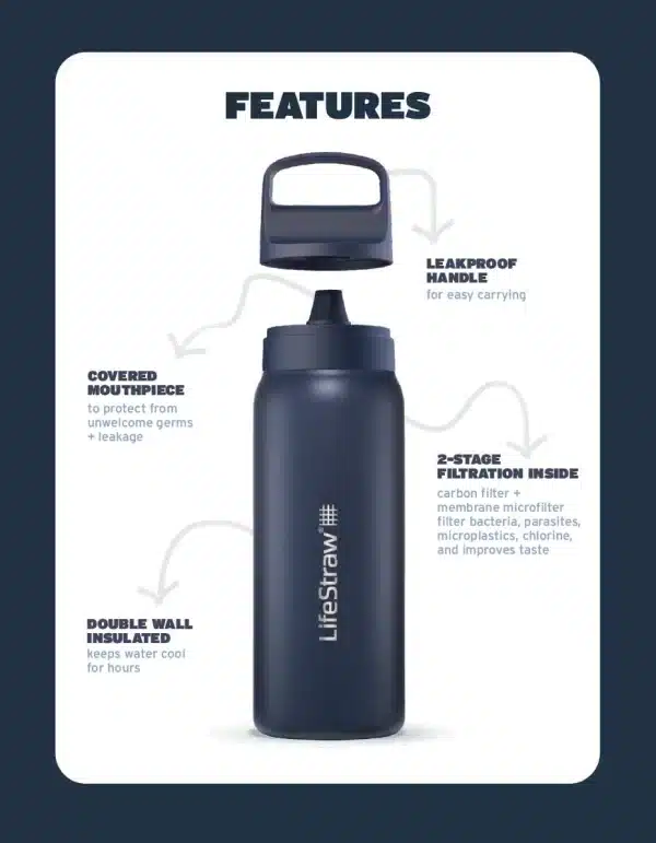 LifeStraw GO Series Stainless Steel 1L - Image 3