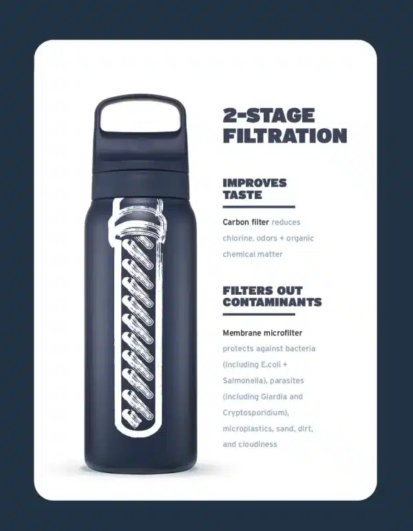 LifeStraw GO Series Stainless Steel 1L - Image 2