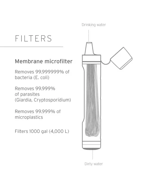 LIFESTRAW PEAK SERIES STRAW - Image 2