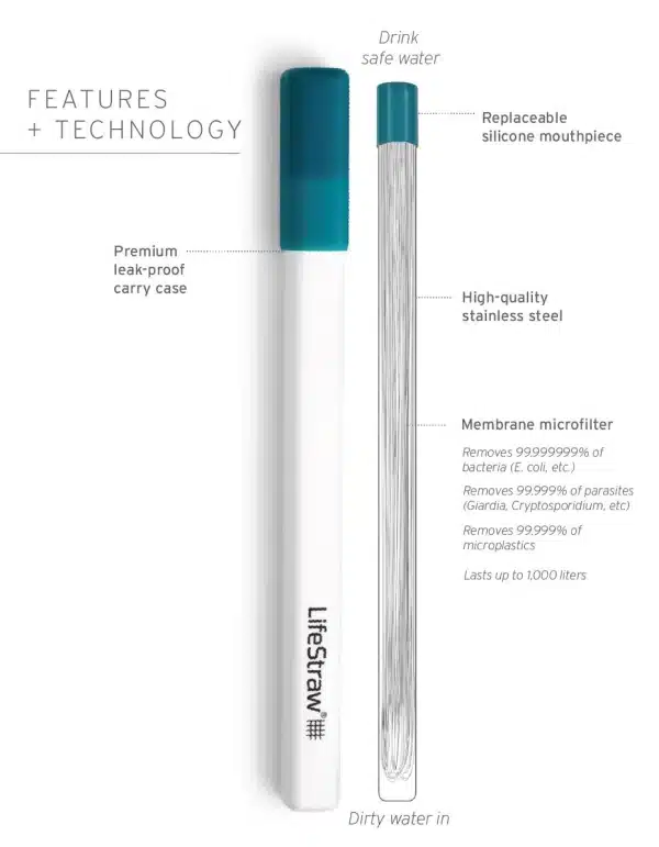 LIFESTRAW SIP - REUSABLE STEEL FILTER STRAW W/ CARRY CASE - Image 2