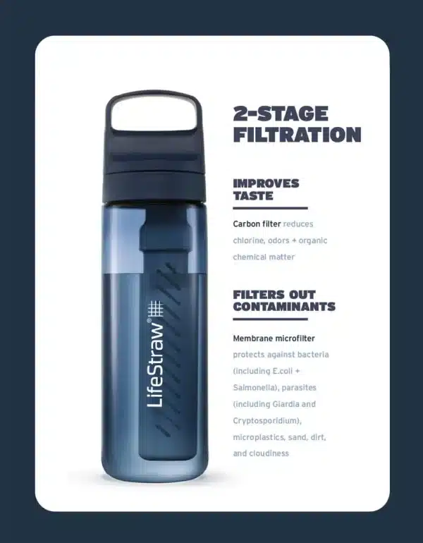 Lifestraw GO Series 650ml Water Bottle w/ Filter - Image 4