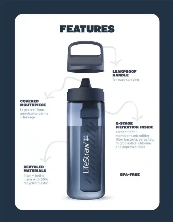 Lifestraw GO Series 650ml Water Bottle w/ Filter - Image 3
